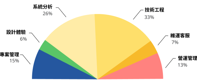 organizational-chart